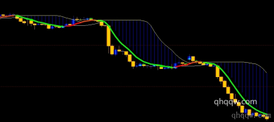 [文华财经指标]涨跌猎手指标